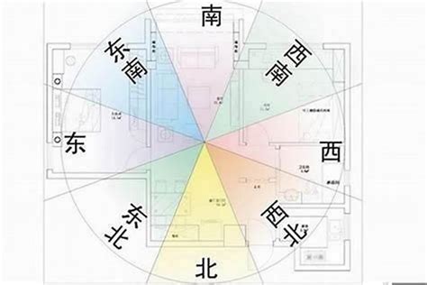 房子風水方位|房屋方向風水指南：探索8大黃金方位朝向優缺點，找出適合您的。